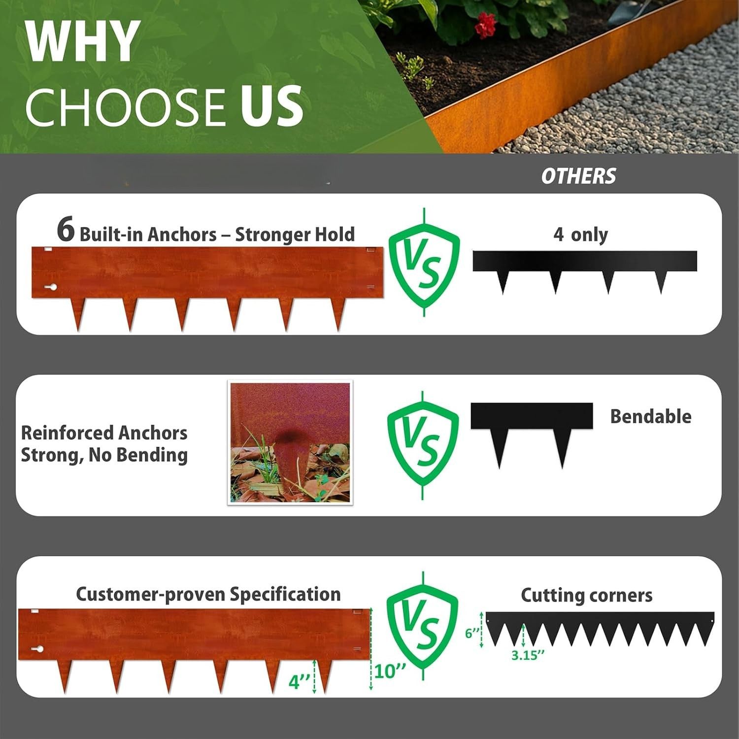 Core 10 steel edging comparison chart — 6 built-in anchors vs competitors, reinforced design, customer-proven 10 inch total height specification
