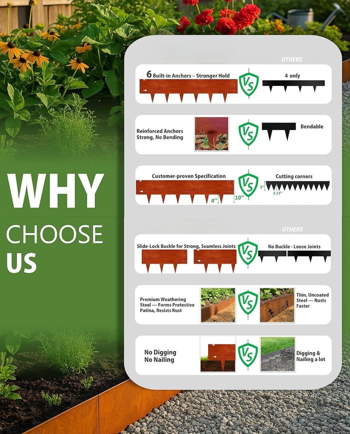 Corten steel landscaping edging comparison chart — 6 built-in anchors, reinforced no-bend design, slide-lock buckle joints, premium weathering steel patina, no digging versus competitor products